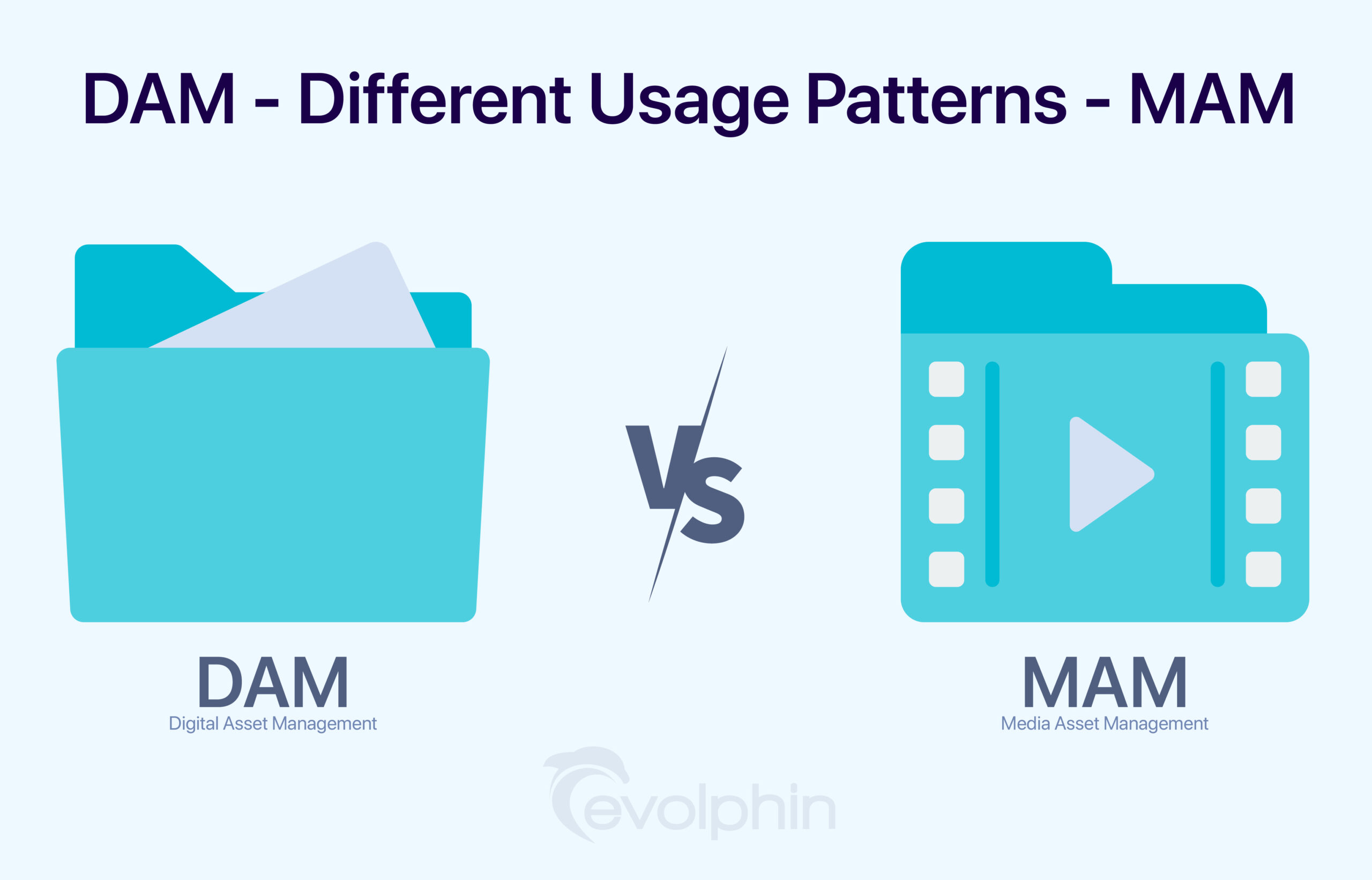 DAM vs. MAM