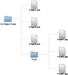 Folder structure of example files